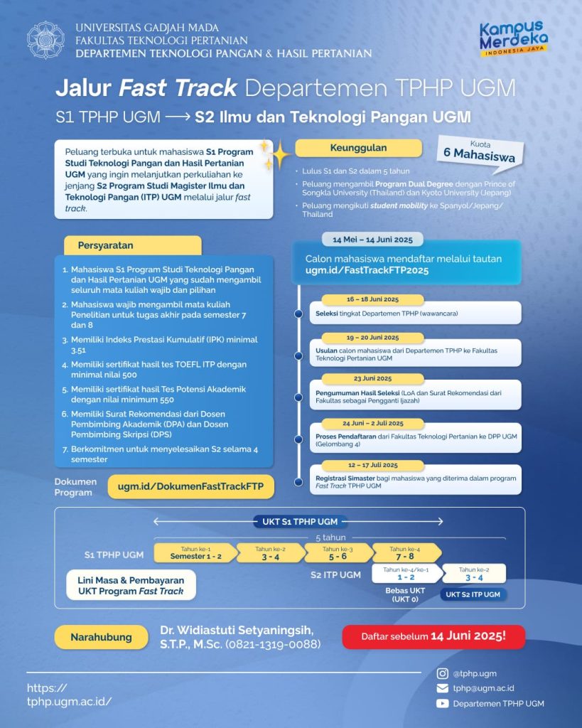 Fast Track Master’s Program – Master in Food Science and Technology